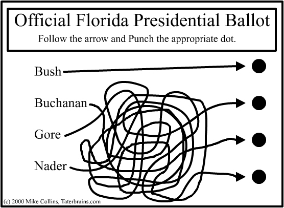 Official Florida Presidential Ballot